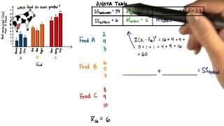 SS Total - Intro to Inferential Statistics