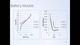 System Dynamics and Control: Module 7a - Battery Modeling