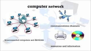 Types of  Computer Networks (PAN, LAN, MAN & WAN)