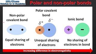 S2.2.5 Polar and non-polar covalent bonds