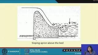 Lecture 47:Energy Dissipation