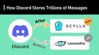 How Discord Stores TRILLIONS of Messages