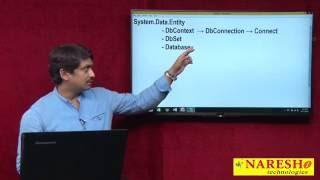 ADO.Net Entity Framework Library | ADO.NET Tutorial