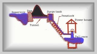 hydro electric power plant animation -1