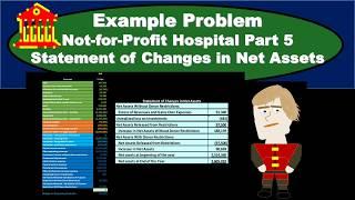 Part 5 Example Problem Not-for-Profit Hospital Statement of Changes in Net Assets 16525