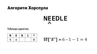 Алгоритм Хорспула для поиска подстрок