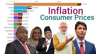 World's Highest Inflation Country (%)