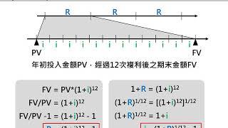 報酬率轉換