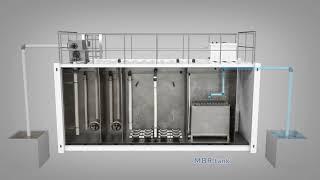 Membrane Biological Reactor MBR || MBR Technology || MBR Filtration System ||Membrane BioReactor