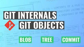 Git Internals - Git Objects