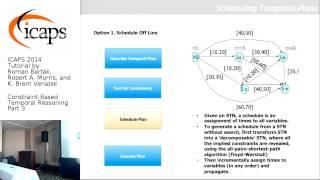 ICAPS 2014: Tutorial on Constraint-Based Temporal Reasoning  (Part 3)