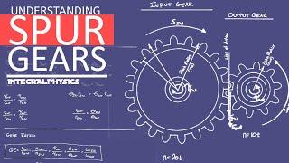 Simple Gears Explained  |  Calculate Gear Ratio, Torque & Angular Speed