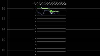 NewJeans - Hype Boy vs IVE - After Like melon chart battle