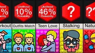 Probability Comparison: Love