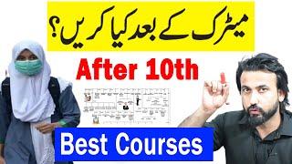 What to do after 10th Class in Pakistan - After Matric Fields in Pakistan