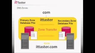 DNS Essentials - Understanding & Working With DNS