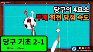 당구의 4요소 (두께, 회전, 당점, 스트로크)와 두께 - 당구박사 당구기초이론