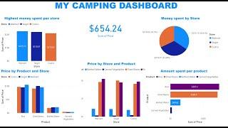 Introduction to PowerBI for Data Analytics and Business Intelligence