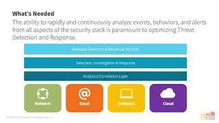 What is needed for effective threat detection and response