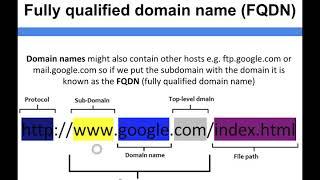 Networking - Fully qualified domain names (FQDN)