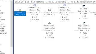 Implicit Conversion in SQL Server   Part 1(by Amit Bansal)