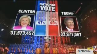 MSNBC Election Night State Calls (2016 Presidential Election)