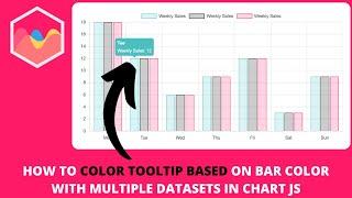 How to Color Tooltip Based on Bar Color with multiple datasets in Chart js