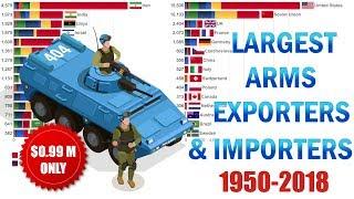 Top 15 Largest Arms Exporters and Importers (1950-2018)