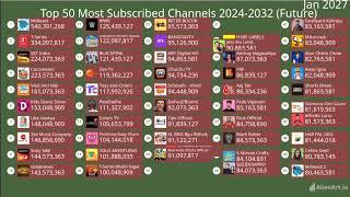 The Future of Top 50 Most Subscribed Channels (2024-2032)