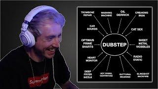 The Ultimate Dubstep Challenge