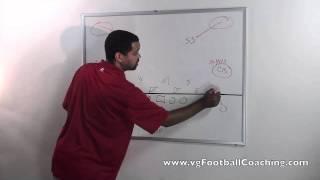 Football Coaching- Coaching Cover 2 Zone