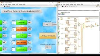 LabVIEW : Hotel Food Ordering System Simulation Exercise