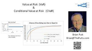 VaR (Value at Risk) and CVaR (Conditional Value at Risk) Explained in Graphics