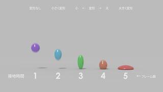 弾むボールのアニメーション Bouncing Ball Animation