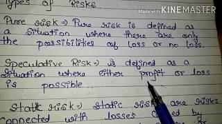 Risk and types  of risk