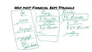 Finacial Advisor Training on how to escape the middle class trap learning the math of the money biz