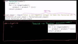 Diagramming What Happens with a Function Call