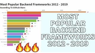 Most Popular Backend Frameworks Github | Best Backend Framework For Web Development | DevTechCare