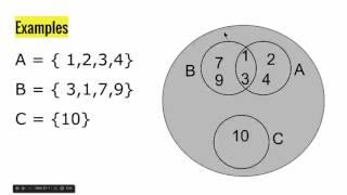 Ven Diagrams