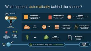 Module 3.1 - Episode 3: Cloud ACI Overview (Part 1/2) - Cloud APIC deployment