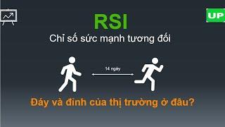 12 phút bắt đỉnh đáy với chỉ báo RSI