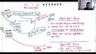 13. Refunds under GST _ CA Keval Mota