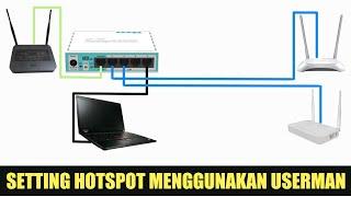 SETTING HOTSPOT RB750r2 MENGGUNAKAN USERMAN, DESIGN TEMPLATE VOUCHER & LIMIT PER USER