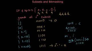 Subsets and Bitmasking | Dynamic Programming with Bitmasks - Part 1