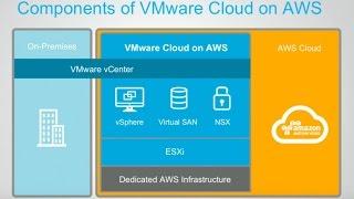 VMware Cloud on AWS - Demo