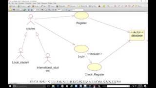 Usecase Diagram with Rational Rose for Beginners