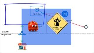 Azure Virtual Network Service Endpoints - explained in plain English with a story and demo