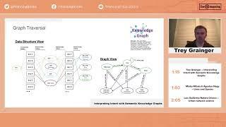 Interpreting Intent with Semantic Knowledge Graphs - Trey Grainger