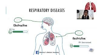 Respiratory recalls( AMC Lecture 2025 ) Shahriar Ahmed sujoy AMC