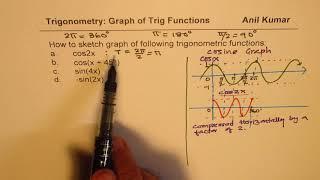 How to Sketch Graph of Trigonometric Functions cos2x sin4x cos(x+45)
